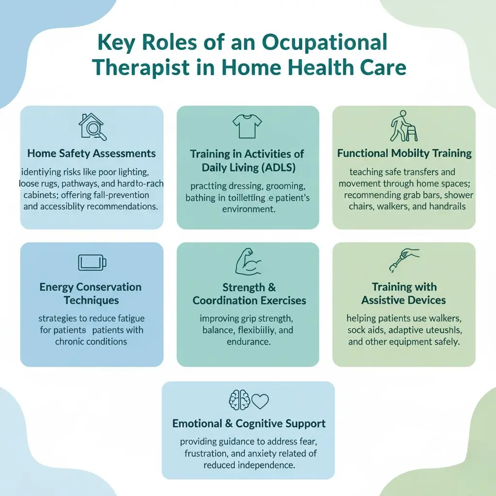 Key roles of an OT in home health care