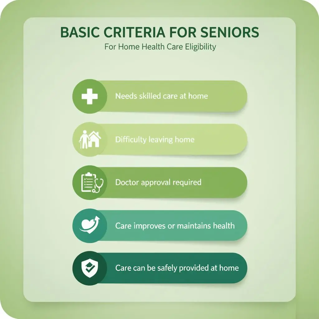 Senior receiving care at home, showing who qualifies for home health care services.