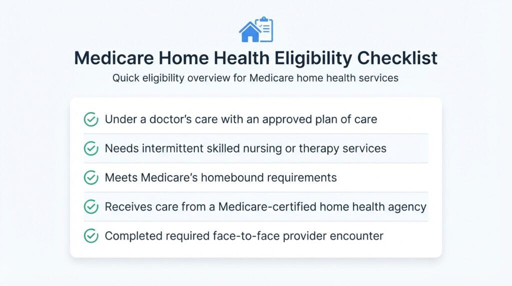 Checklist graphic showing Medicare home health eligibility requirements for Illinois patients.Medicare Home Health Care in Illinois